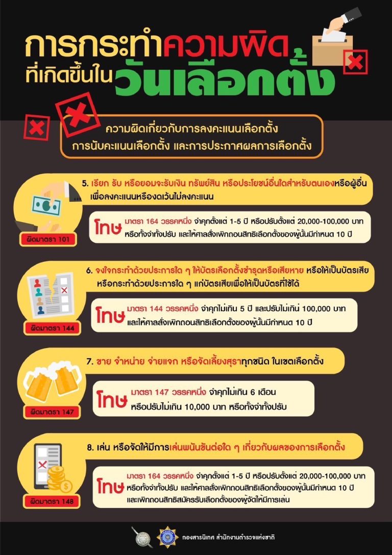 การกระทำความผิดที่เกิดขึ้นในวันเลือกตั้ง